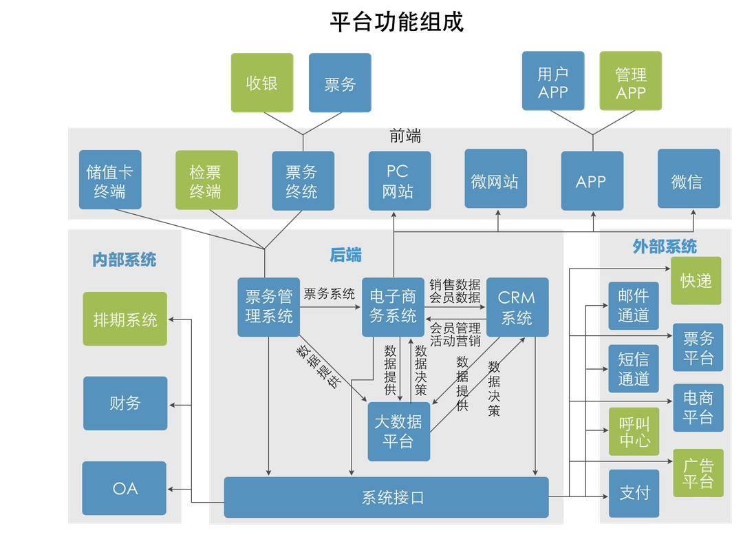 绿谷云票务系统界面