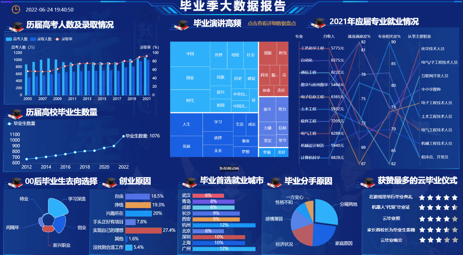开源科技活动影集